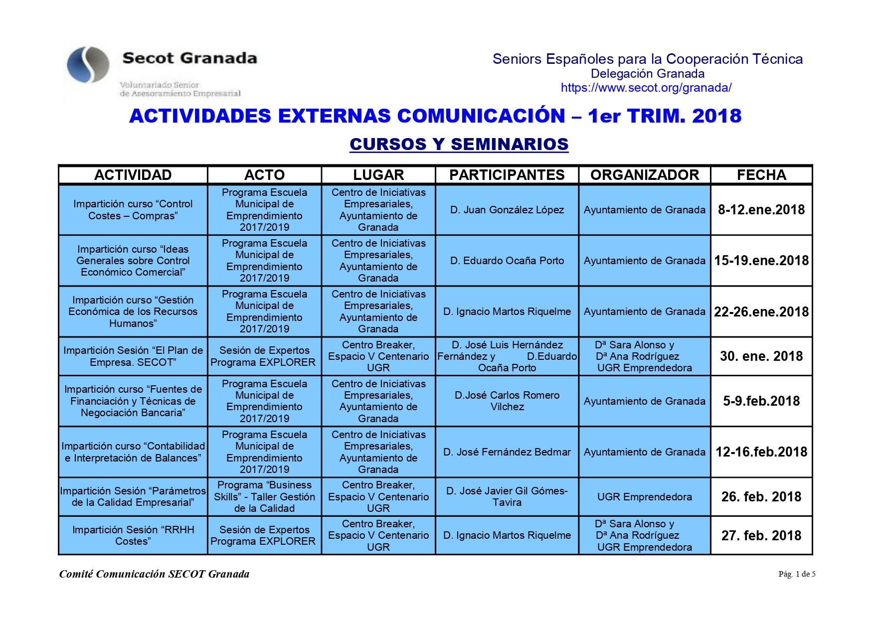 Actividades Externas Secot Granada